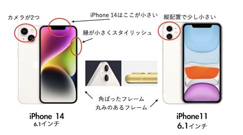 Iphone 14はiphone 11と比べてどこが変わった？違いを比較 Imagination