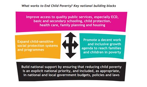 Eurochild Endorses Global Policy Agenda On Ending Child Poverty Eurochild