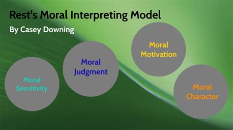 Rest S Model With Interpreting By Casey Downing On Prezi