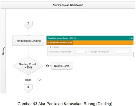 Cara Pengisian Formulir Penilaian Kerusakan Bangunan Di Dapodik 2021