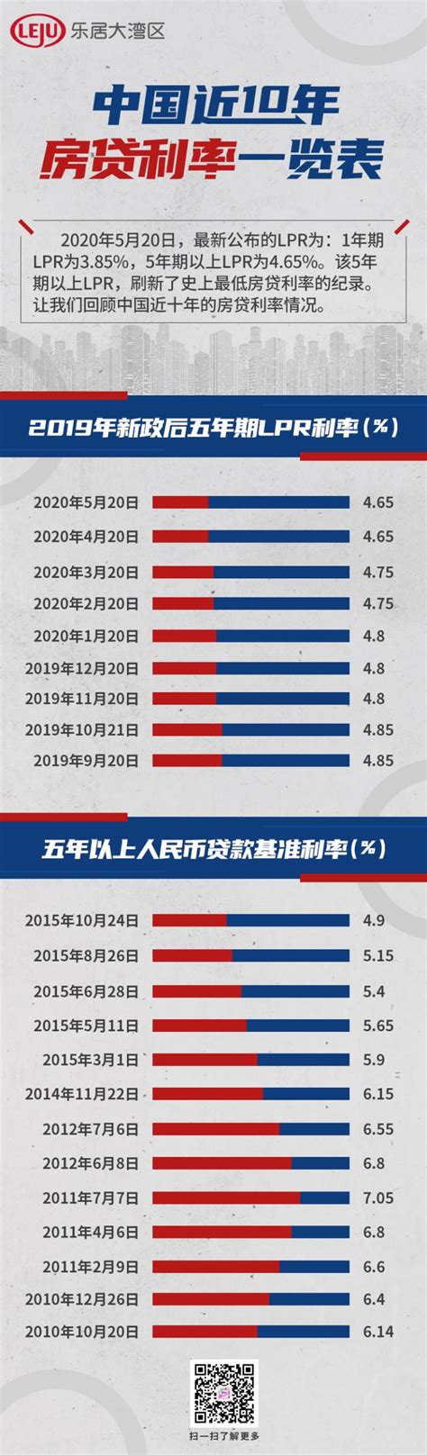 央行公布5月最新lpr：一年期和五年期利率没有变动 贷款