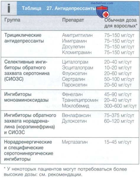 Обсессивно-компульсивное расстройство - кратко с точки зрения ...