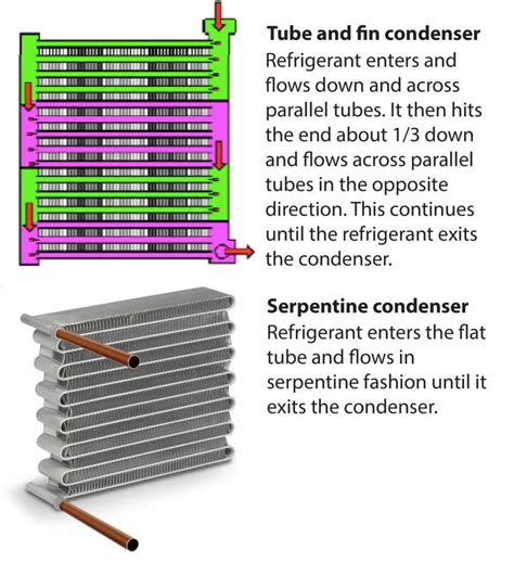 Flush Auto Ac Condenser Ricks Free Auto Repair Advice Ricks Free Auto