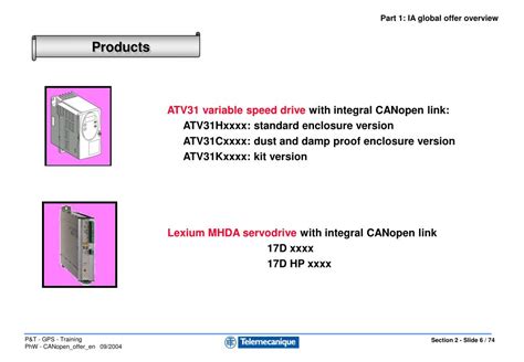 PPT Part 1 IA Global Offer Overview Part 2 Principales