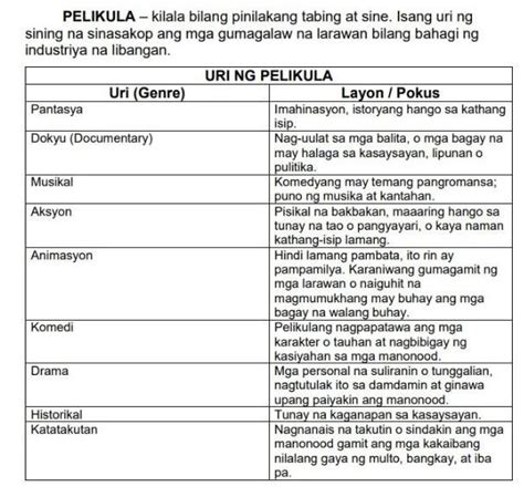 Panuto Isulat Kung Anong Uri Ng Pelikula Ang Tinutukoy Ng Pangungusap