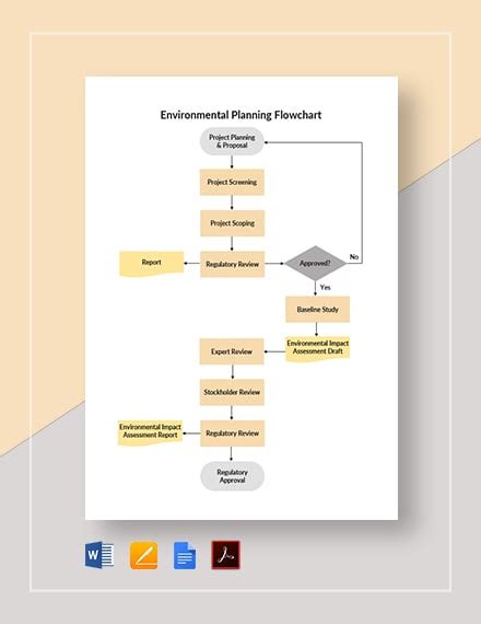 Free Environmental Flow Chart Templates Adobe Pdf