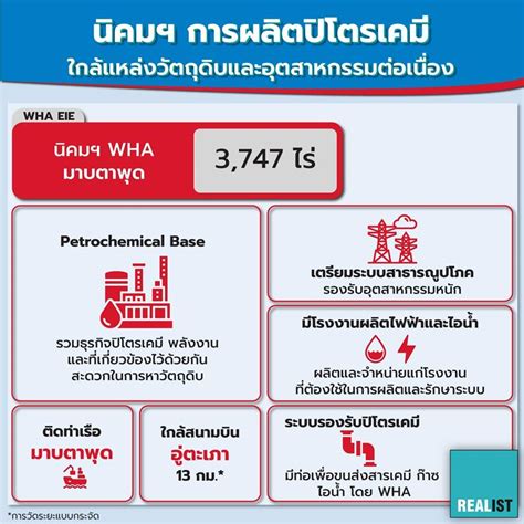 อะไร ทำให้ Wha เป็น 1 ด้านนิคมอุตสาหกรรมในไทย 33 ปีต่อเนื่อง Wha Industrial Development