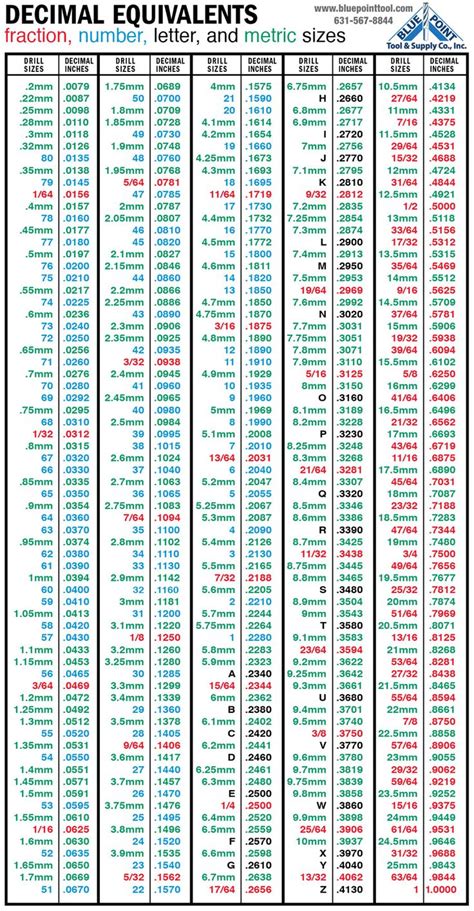 Printable Drill Charts Decimal Equivalents