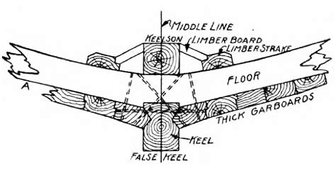 keelson floors keel (640×330) | Schooner Ernestina-Morrissey