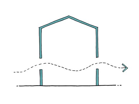 Vientos Claves Claves Un Modelo Para La Vivienda