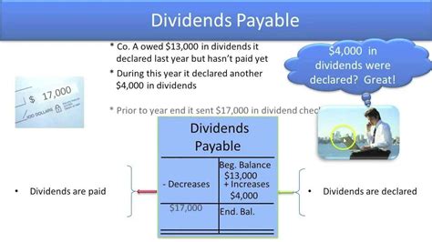 Define Common Liability Accounts Dividends Payable Video Slide 8 Youtube