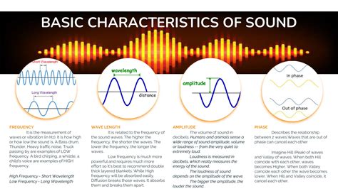 What Are The Basic Elements Of Sound At Tracy Swiderski Blog