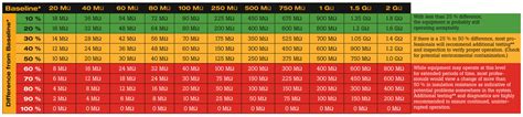 Guide To Insulation Resistance Testing Fluke