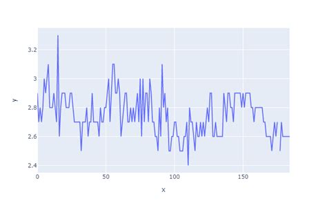 Python How To Plot Time Series Data In Plotly Stack Overflow