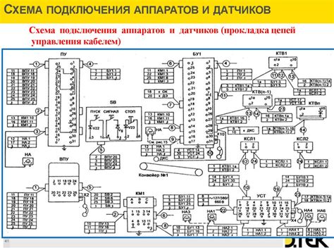 Аппаратура управления конвейерами Аук – 1м - презентация онлайн