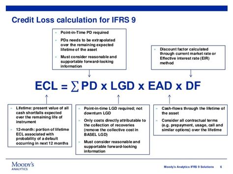 Prepare Ifrs 9 Ecl Model Using Both General And Simplified Approach By Basit2020 Fiverr