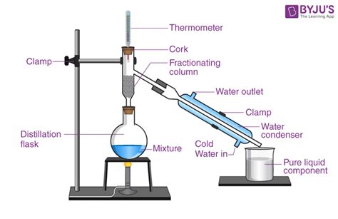 Fractional Distillation Questions Practice Questions Of Fractional Distillation With Answer