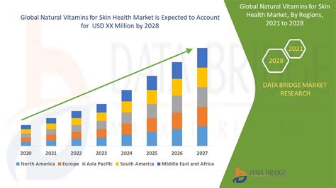 Natural Vitamins for Skin Health Market – Global Industry Trends and Forecast to 2028 | Data ...