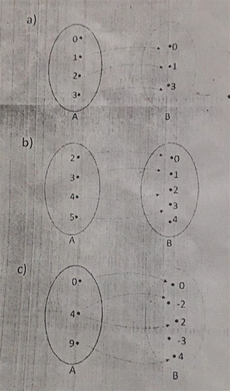 Qual Dos Diagramas Abaixo Representa Uma Função Br