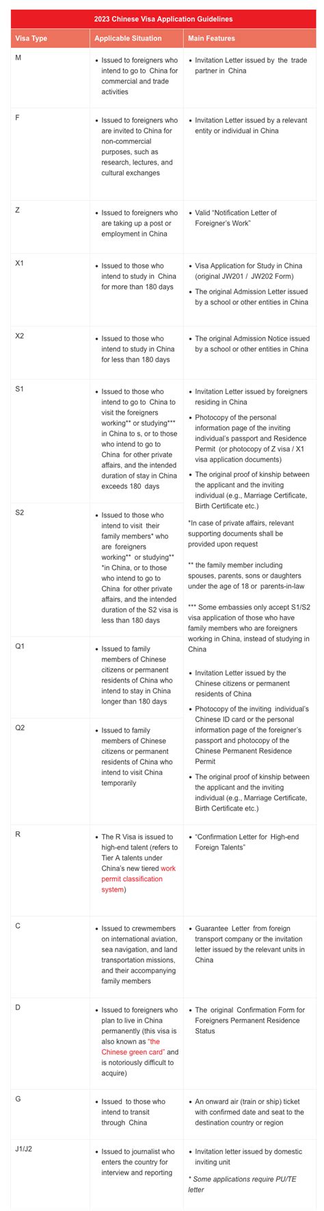 2023 Chinese Visa Application Guidelines Amcham China