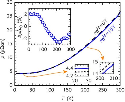 Figure 2 From Half Metallic Ferromagnetism In The Heusler Compound