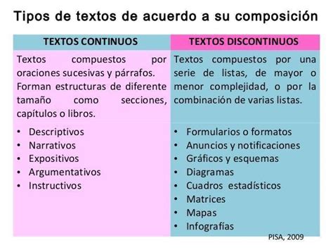 Que Tipos De Textos Son Los Textos Continuos Explique Su