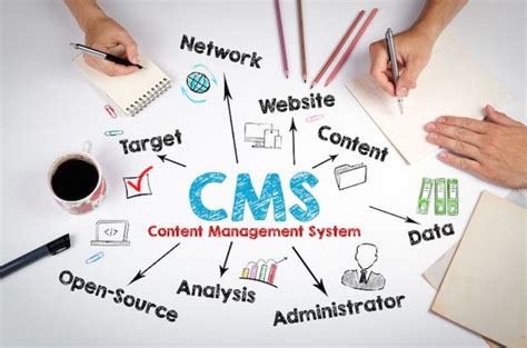 Content Management System Cms