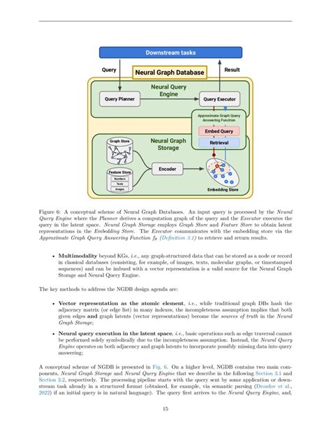 Neural Graph Reasoning Complex Logical Query Answering Meets Graph