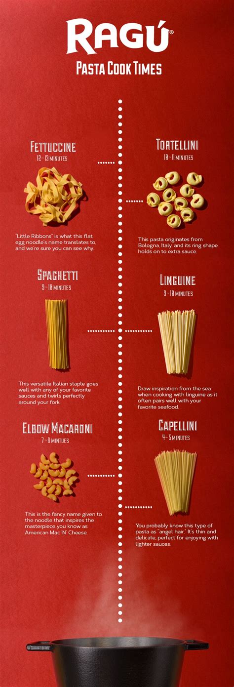 Did You Know You Should Never Mix Pasta Types In The Same Pot Since