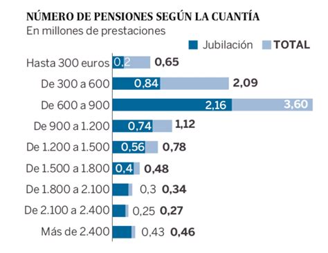 Pin En Pensiones