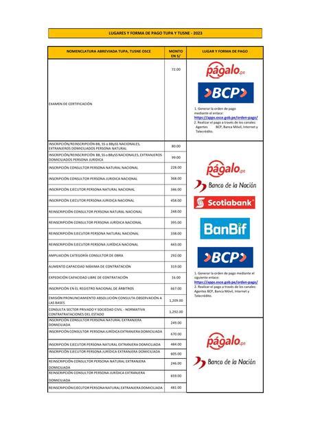 Lugares Y Formas De Pago De Tasas Del OSCE Actuali EDISON HYOUSTON