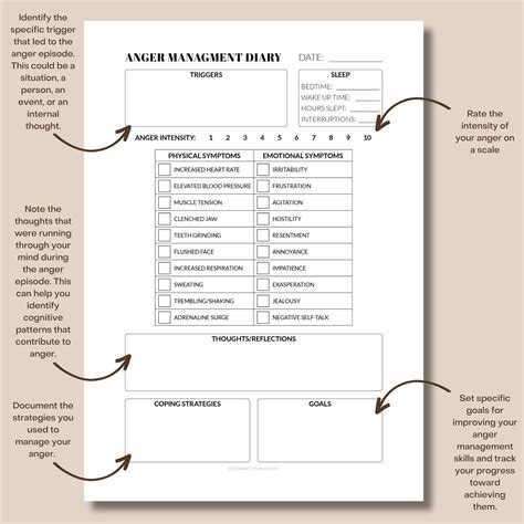 Anger Management Diary Tracker Printable Anger Management Template Emotion Tracker Template