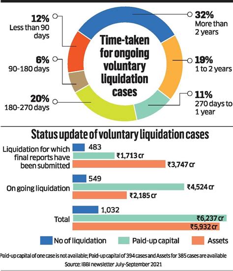 FM Nirmala Sitharaman Bats For Financial Inclusion With Wider Bank Coverage