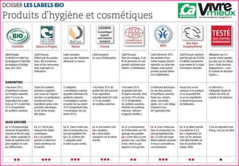 Les Principaux Labels BIO Lulugreencosmetiques