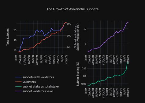 Avascan The Avalanche Explorer On Twitter RT Demirelo Week 22