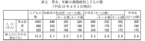 統計局ホームページ統計トピックスno51