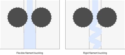 The Ultimate Guide To 3d Printer Extruder Dyze Design