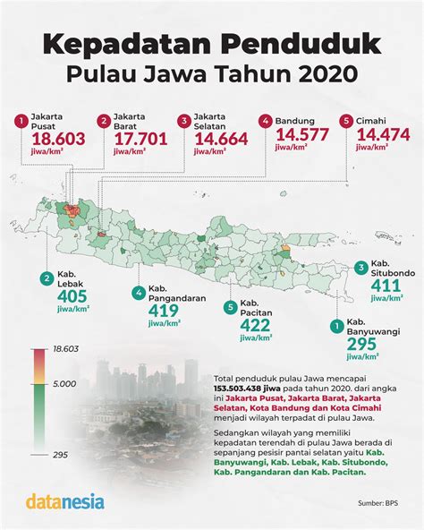 Pulau Jawa Yang Miring Ke Utara Datanesia