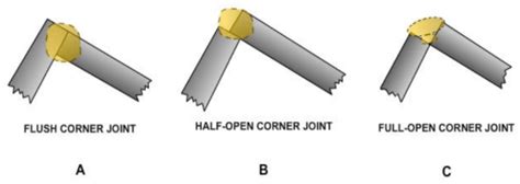 Types Of Welding Joints And Welds Color Graphics • Welditu In 2021