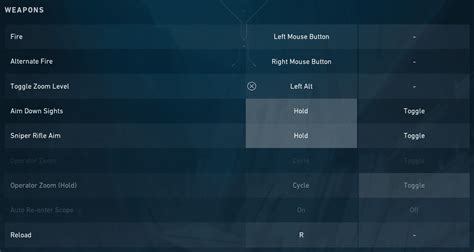 Best Valorant Keybinds Simple Carry