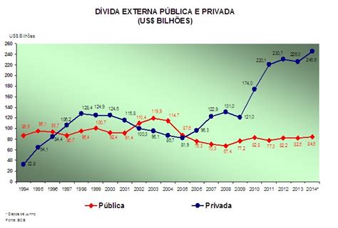 Um Retrato da Economia Brasileira nos Últimos 20 anos Folha Diária