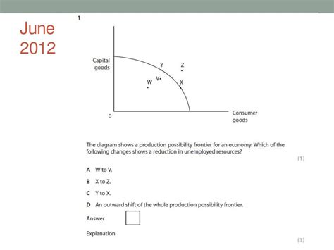 Ppf Shifts Revision