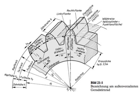 Karteikarten Zahnräder Zahnradgetriebe Stirnräder Quizlet