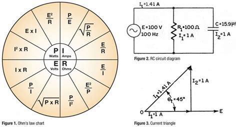 Resistance Reactance And Impedance