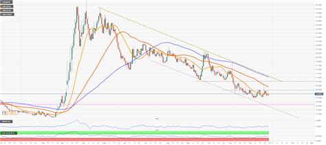 USD MXN Technical Analysis Mexican Peso Outlook Remains Bullish