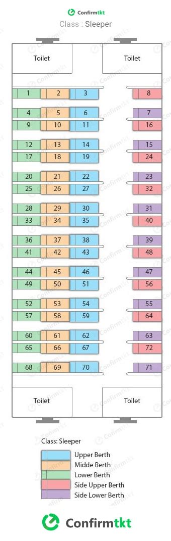 47+ Seat arrangement sleeper class indian railways