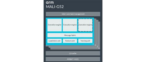 Arm launches Mali-G52 and Mali-G31 mainstream GPUs - Graphics - News - HEXUS.net