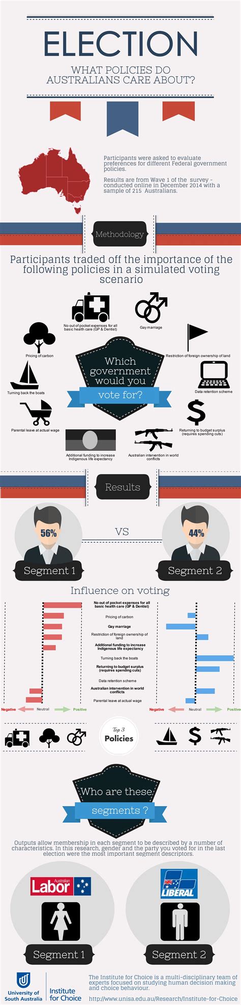 Journey into infographics | the choice pracademic