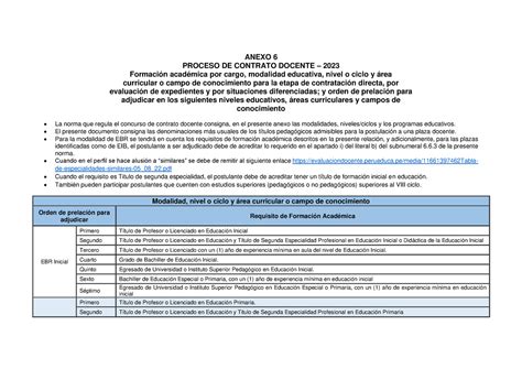 Anexo 6 Requisitos De Contratp ANEXO 6 PROCESO DE CONTRATO DOCENTE