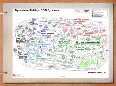 Complex Adaptive Systems and Communities